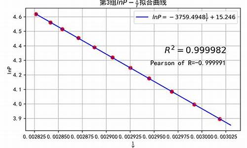 昆山高中物理化学实验室装修方案公示(昆山高中物理化学实验室装修方案公示表)